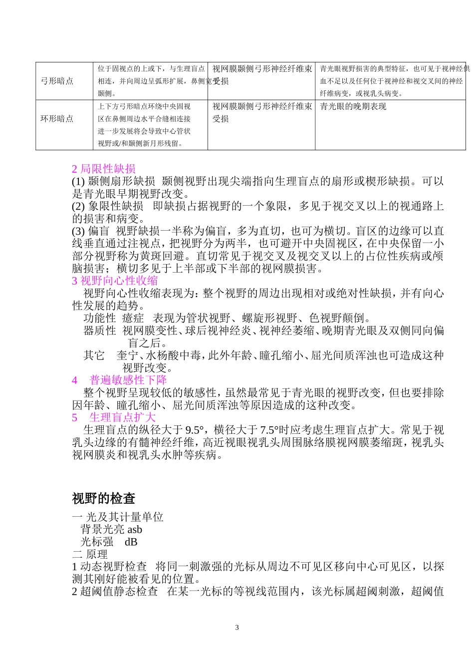 视野检查的临床应用_第3页
