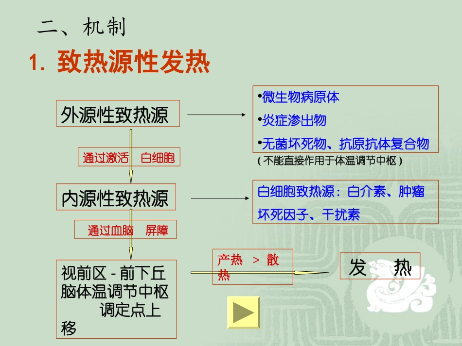 粒细胞减少性发热_第3页
