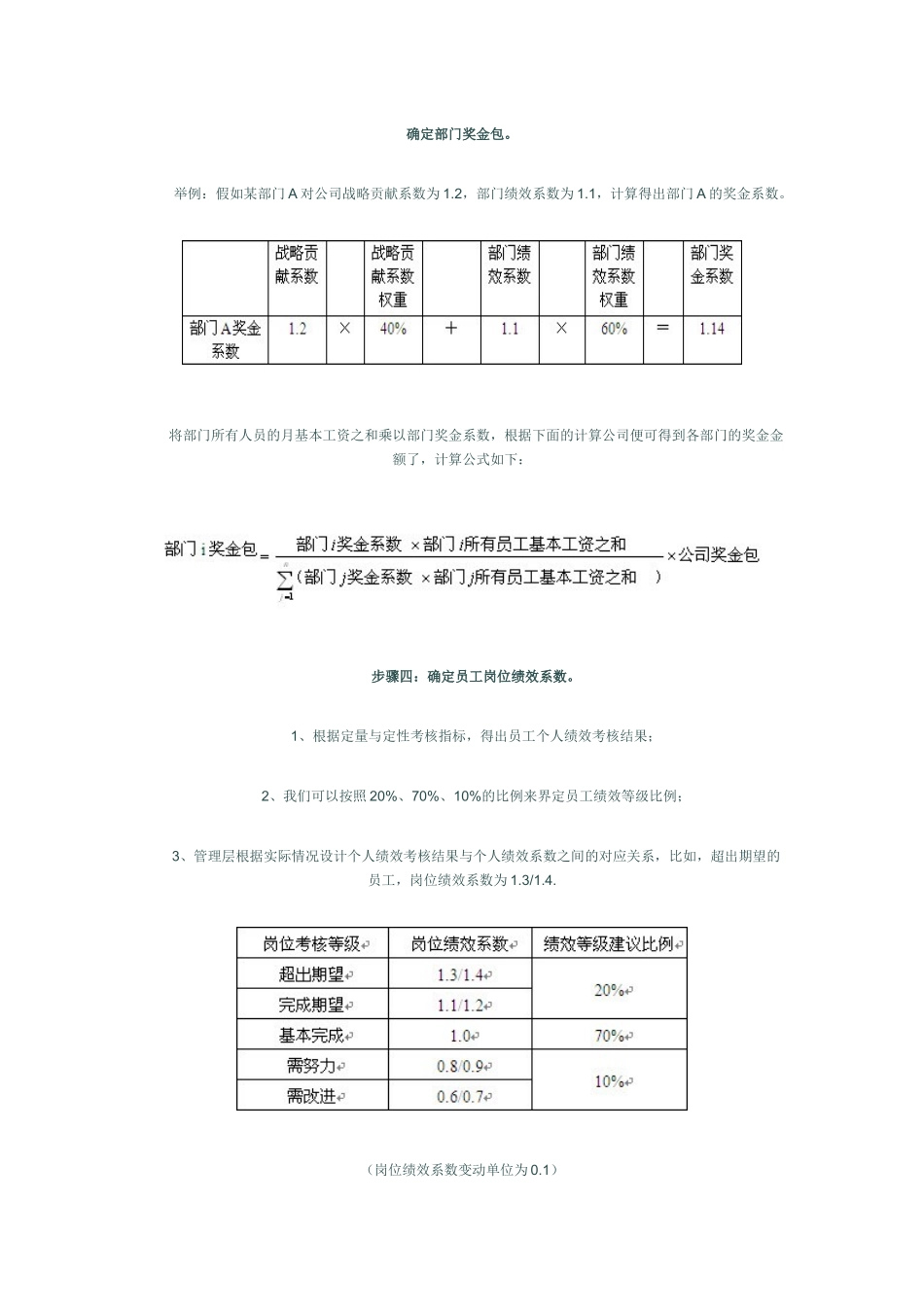 确定部门奖金包_第1页