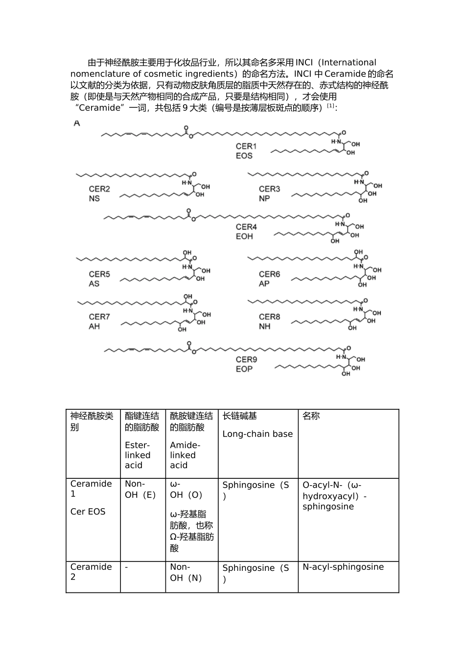 神经酰胺类物质的分类与制备_第3页