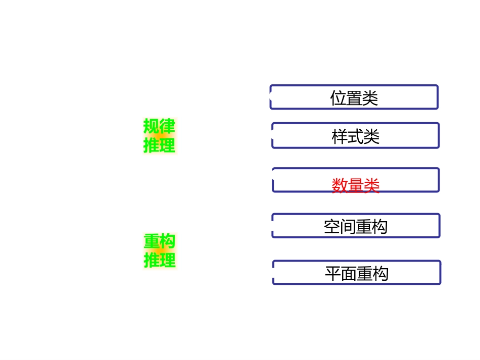 数量类图形推理_第1页