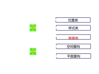 数量类图形推理