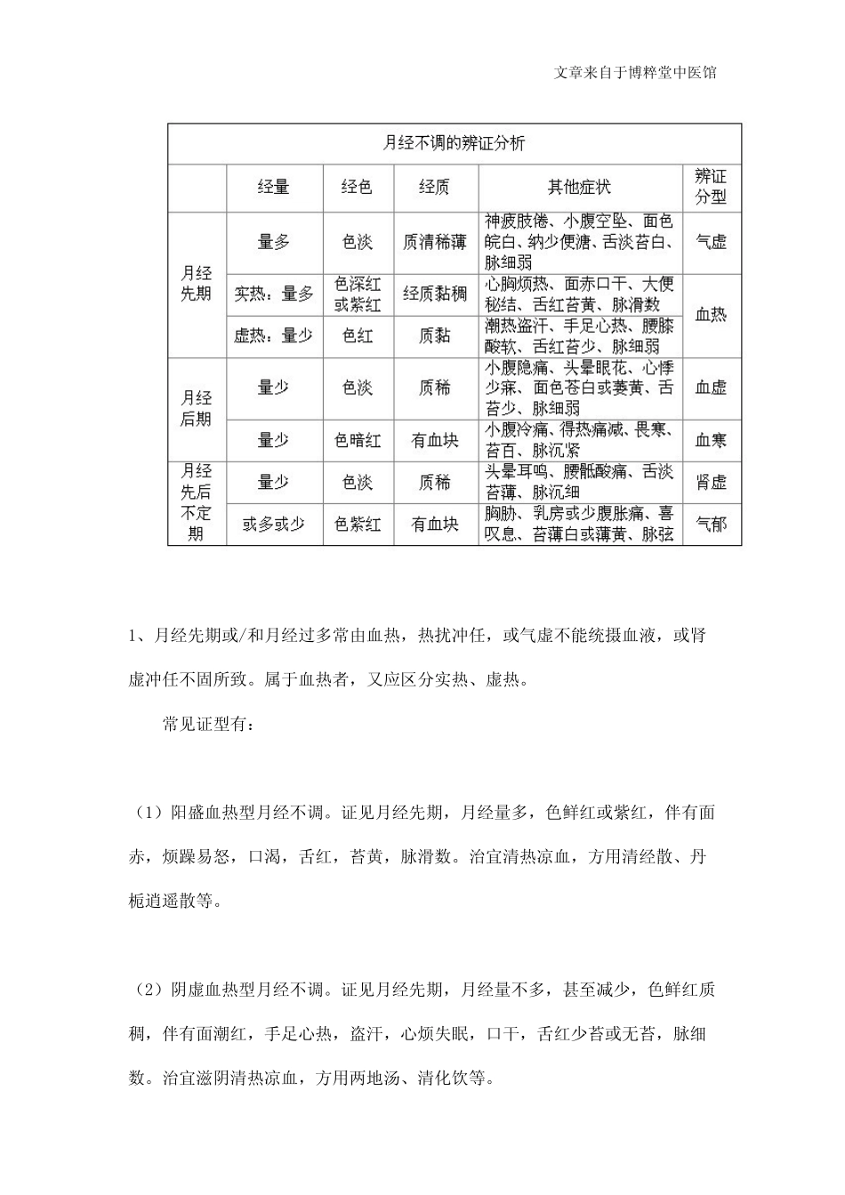 女人月经不调是怎么回事_第3页