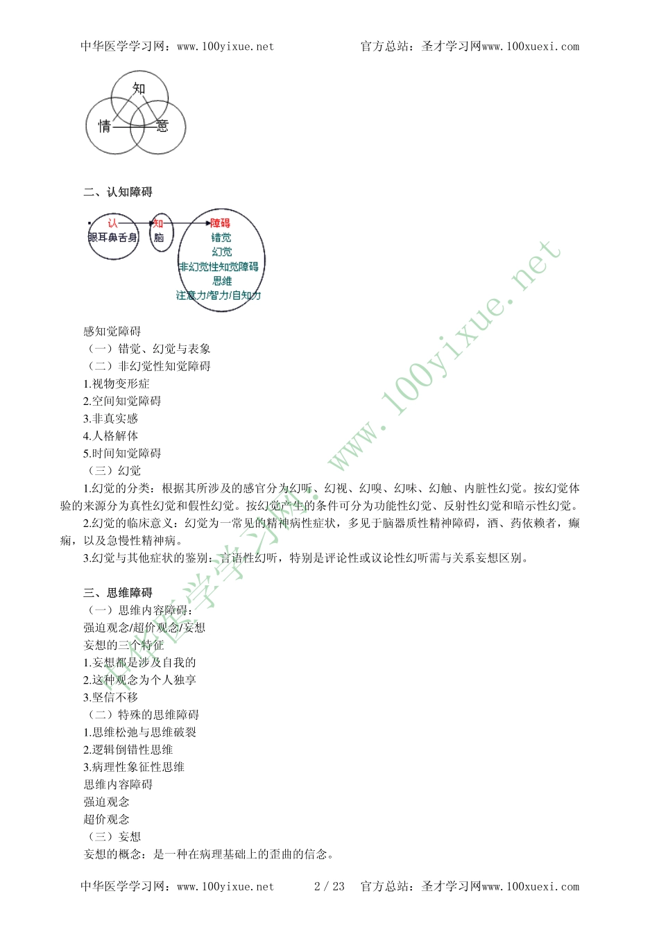 临床执考过关必备精华讲义--精神病学_第2页