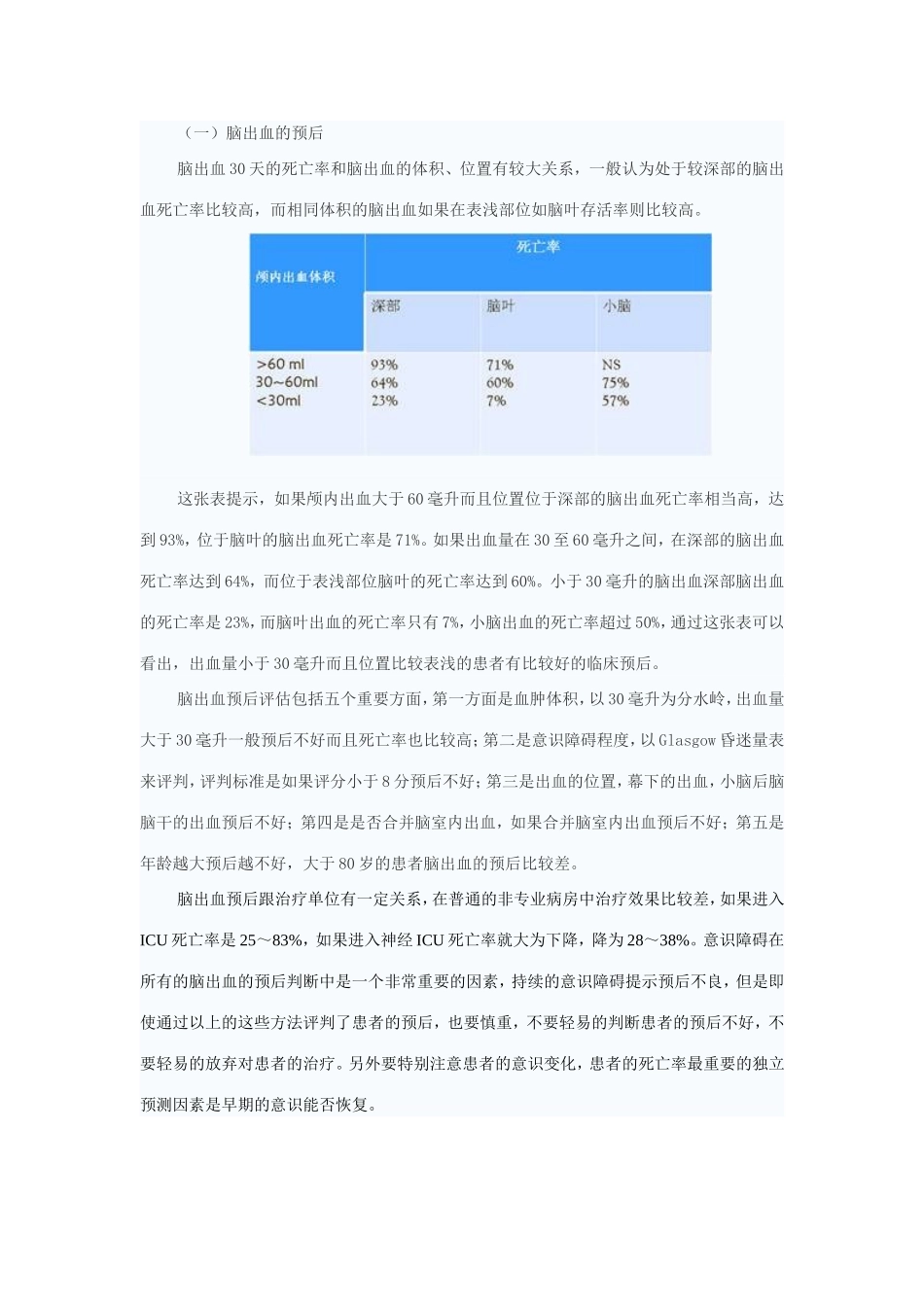 脑出血的治疗_第2页