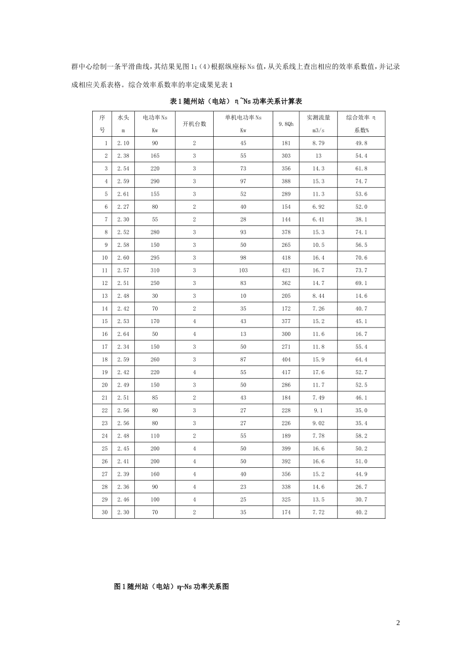 随州站电站发电综合效率系数率定_第2页
