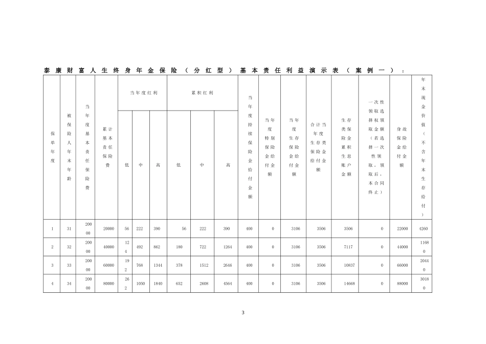 泰康财富人生终身年金保险(分红型)案例1_第3页
