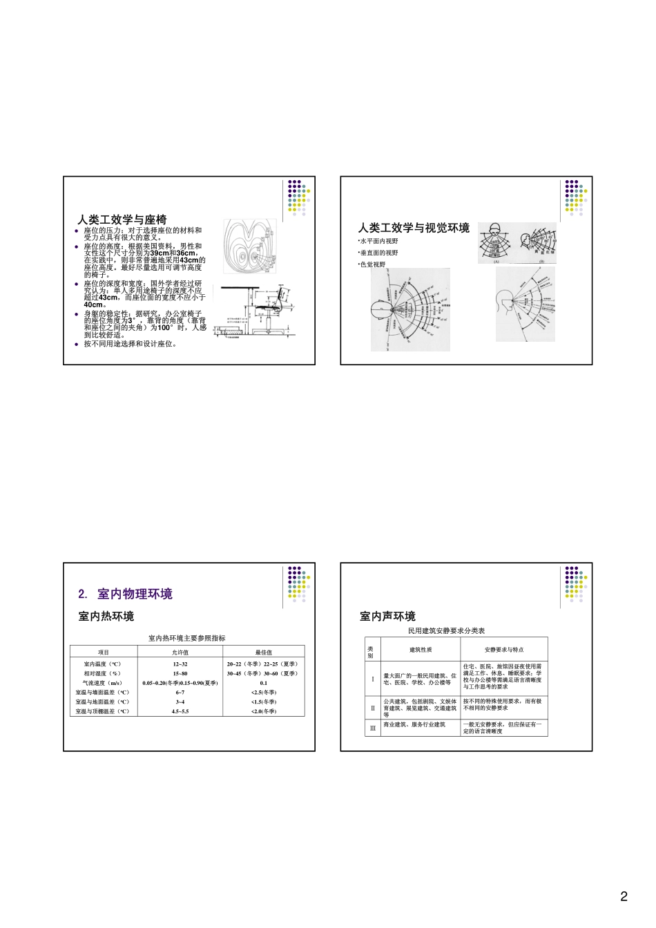 室内设计与相关学科_第2页