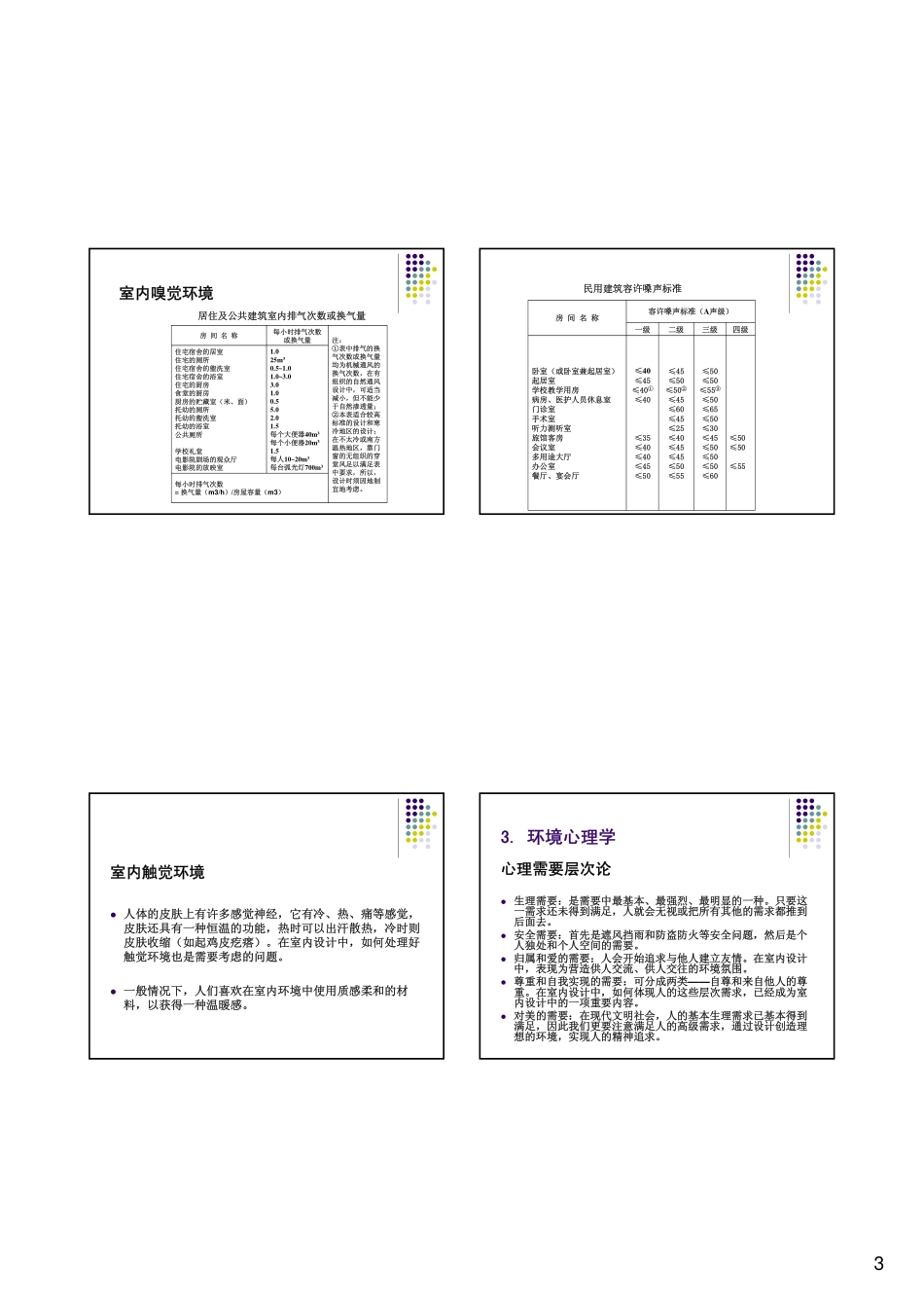 室内设计与相关学科_第3页