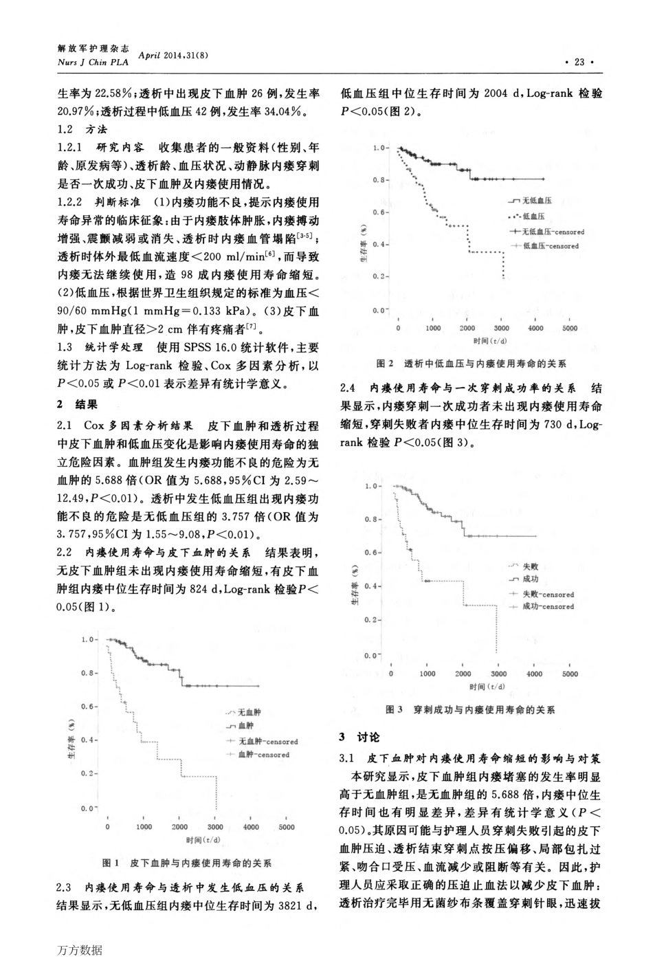 皮下血肿和低血压对血液透析患者动静脉内瘘使用寿命的影响_第2页
