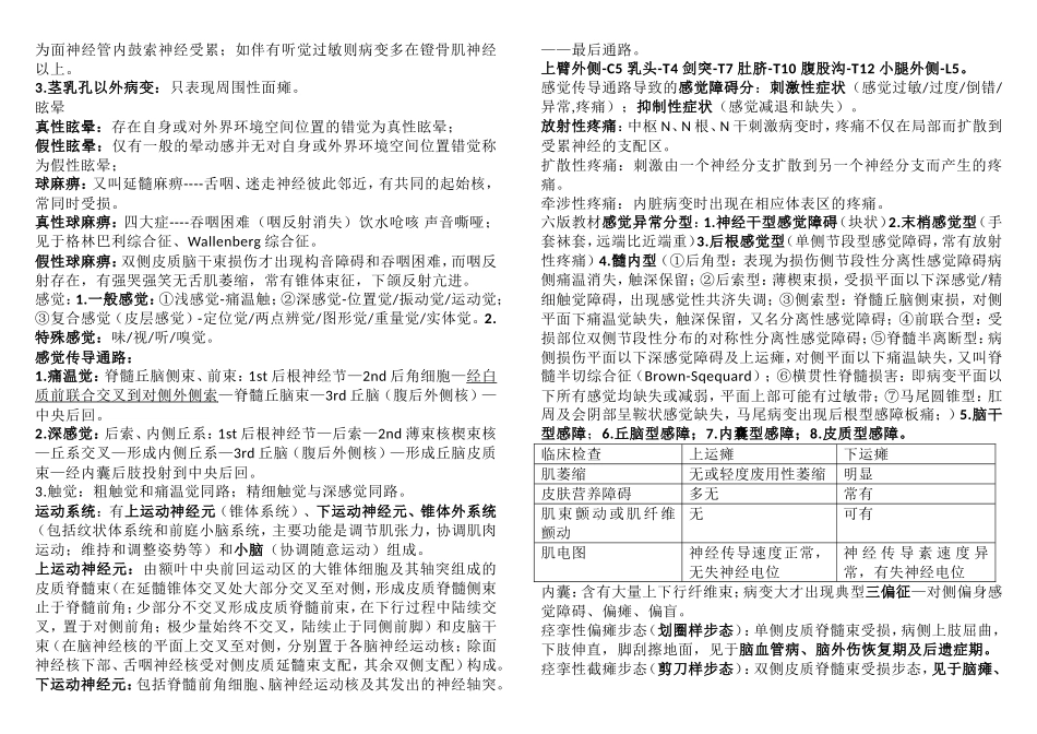 神经病学 打印_第2页