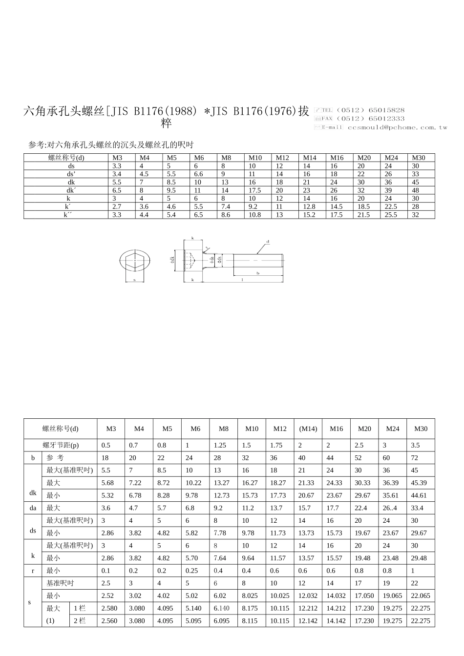 螺丝及沉头孔尺寸规格表_第2页