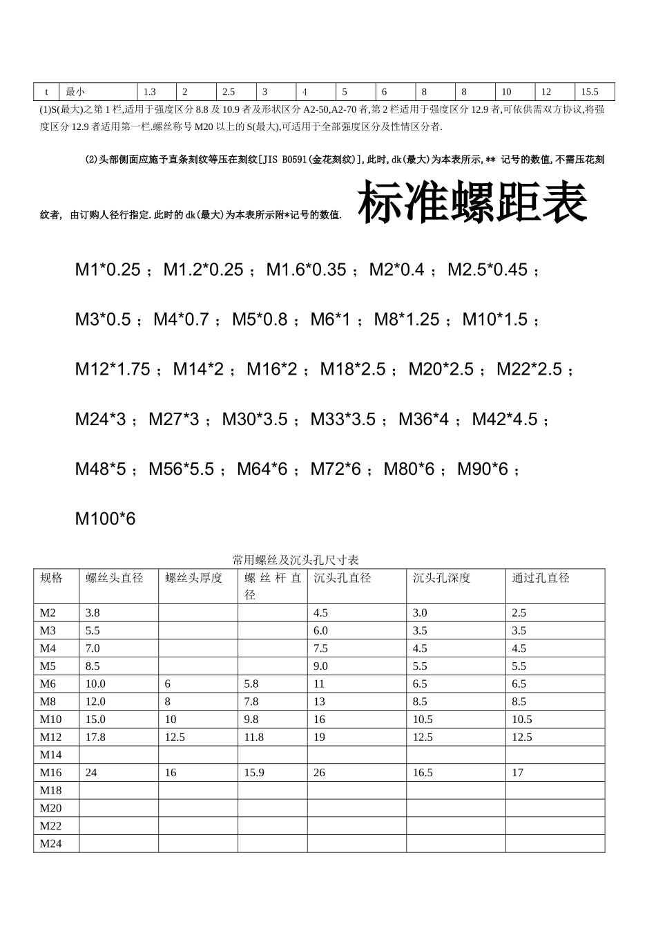 螺丝及沉头孔尺寸规格表_第3页