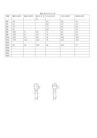 螺丝及沉头孔尺寸规格表