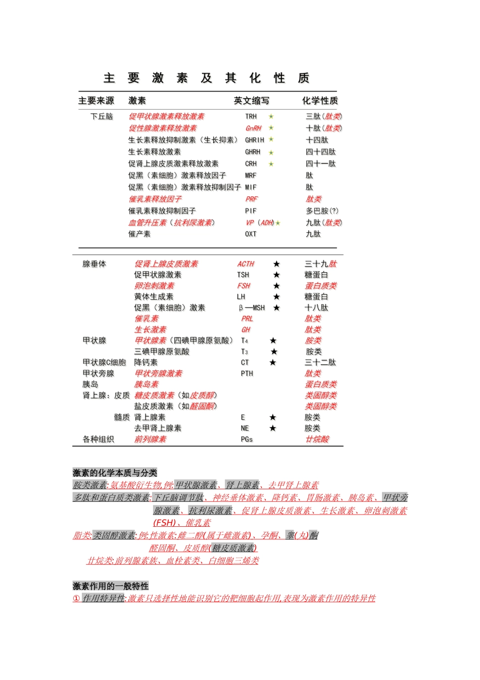 十一、内分泌_第2页
