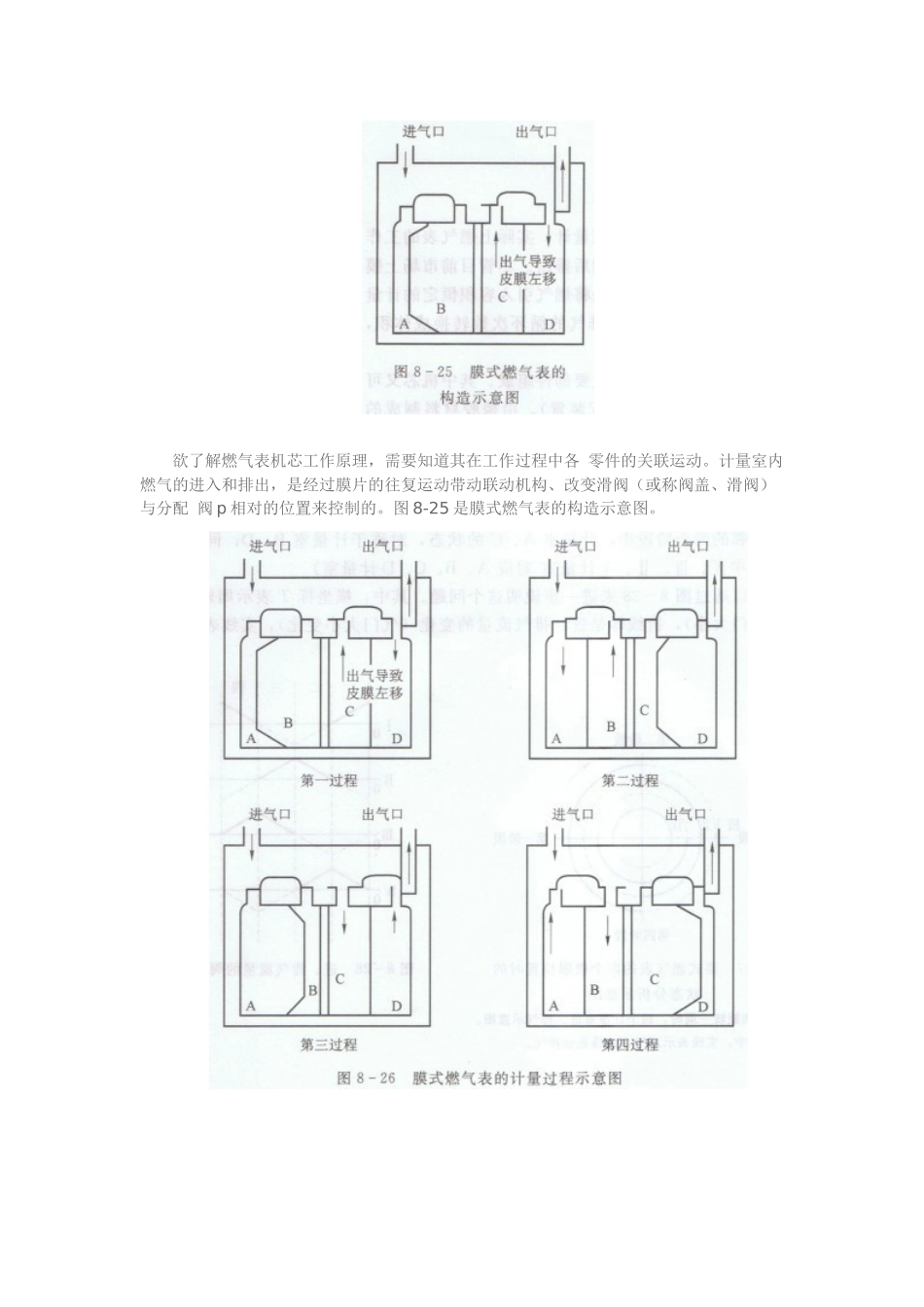 膜式燃气表的工作原理_第2页