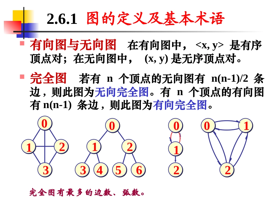 数据结构-图_第3页