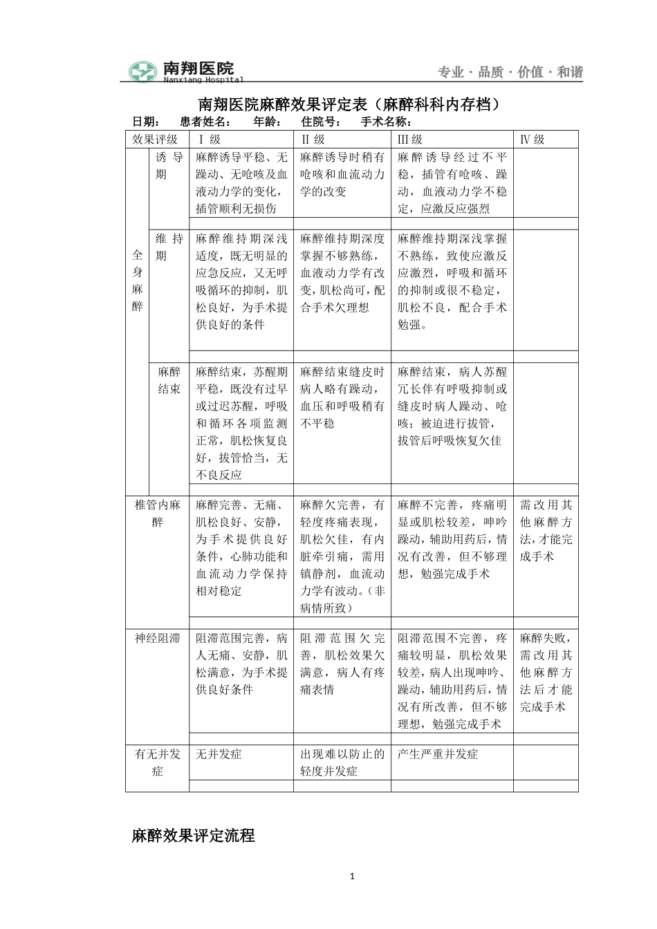 麻醉效果评定表_第1页