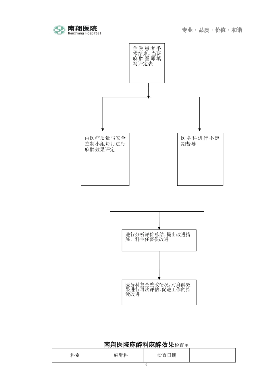 麻醉效果评定表_第2页
