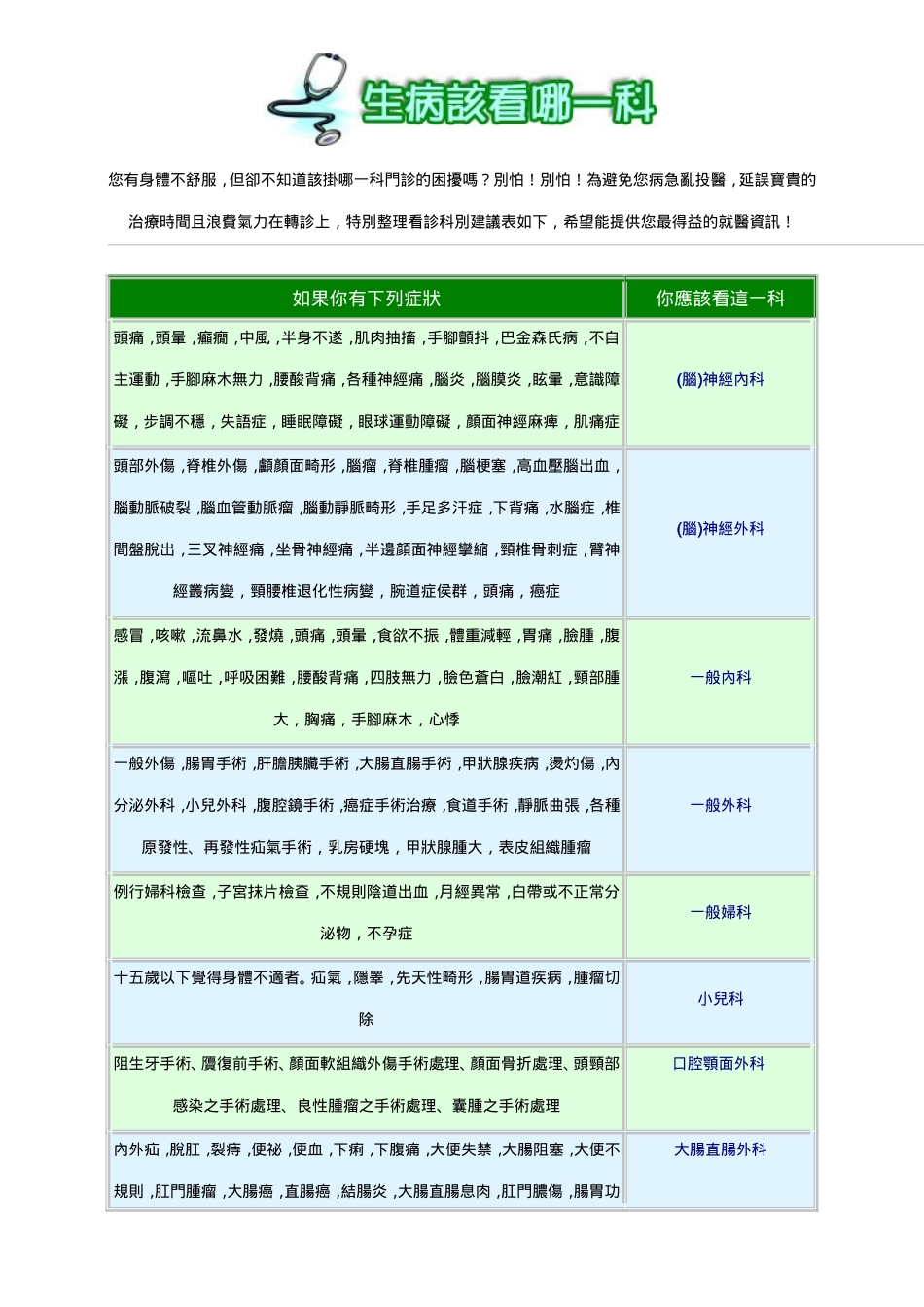 如果你有下列症状_第1页