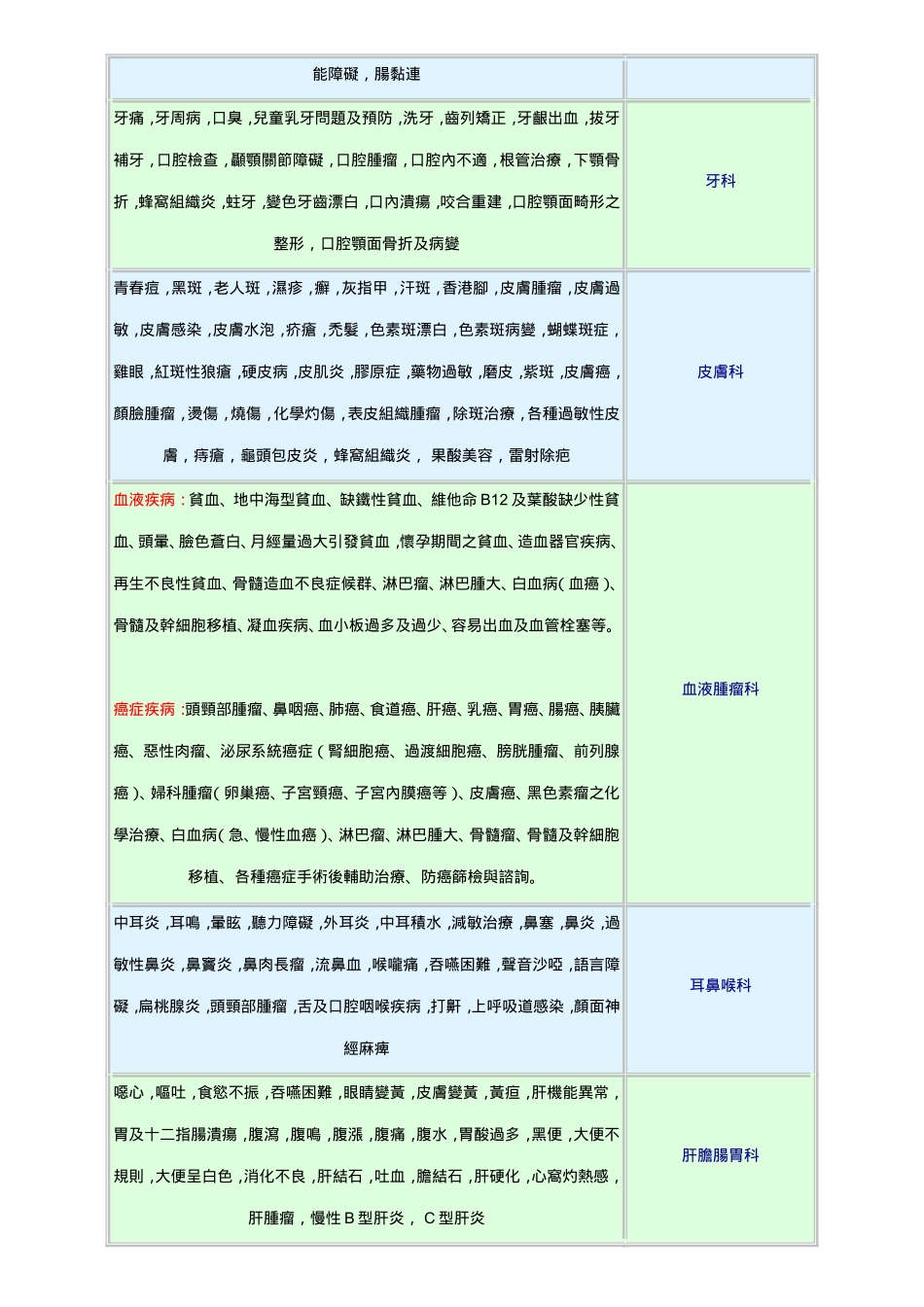 如果你有下列症状_第2页