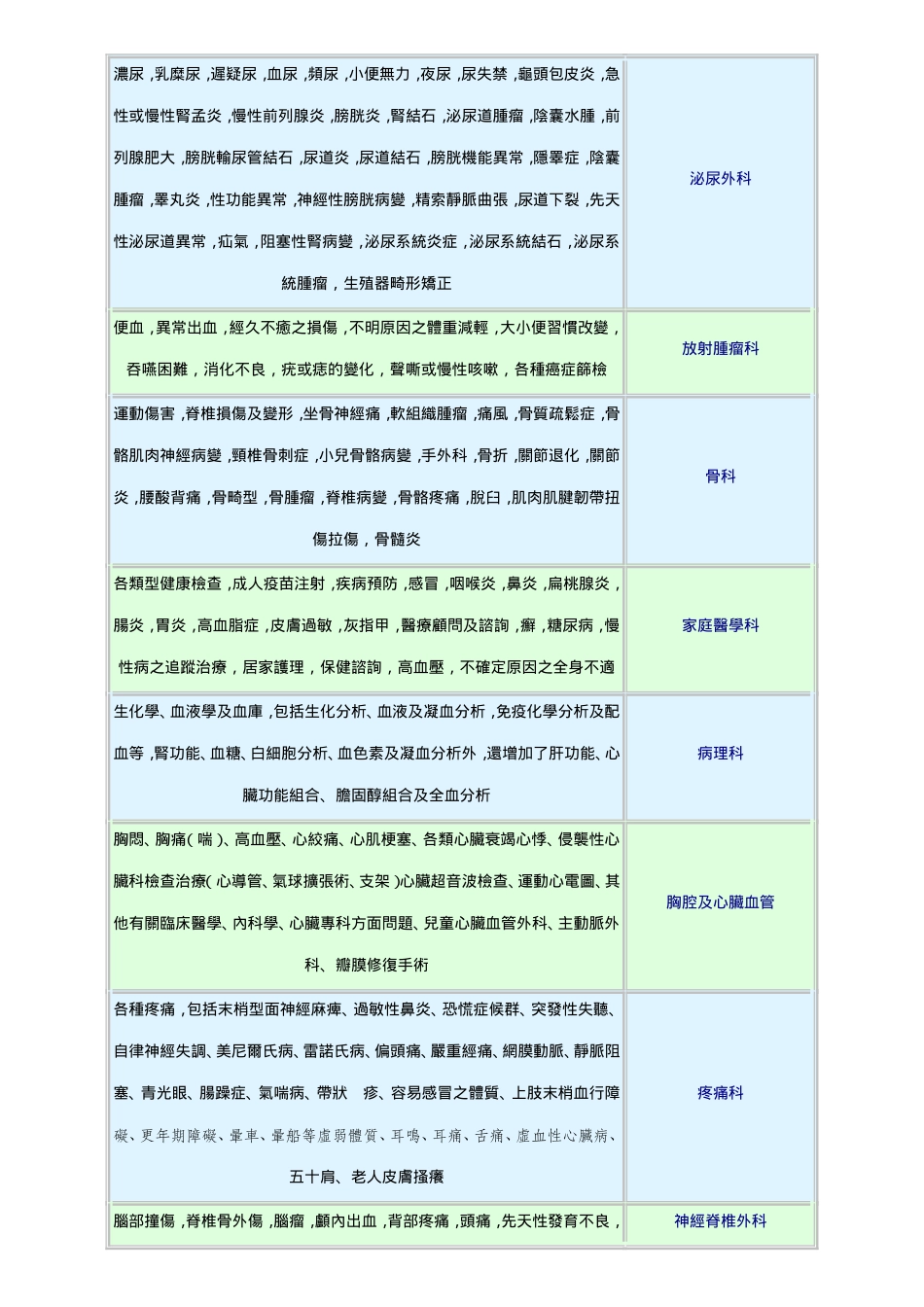 如果你有下列症状_第3页