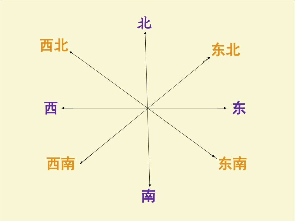 二下认识方向_第3页