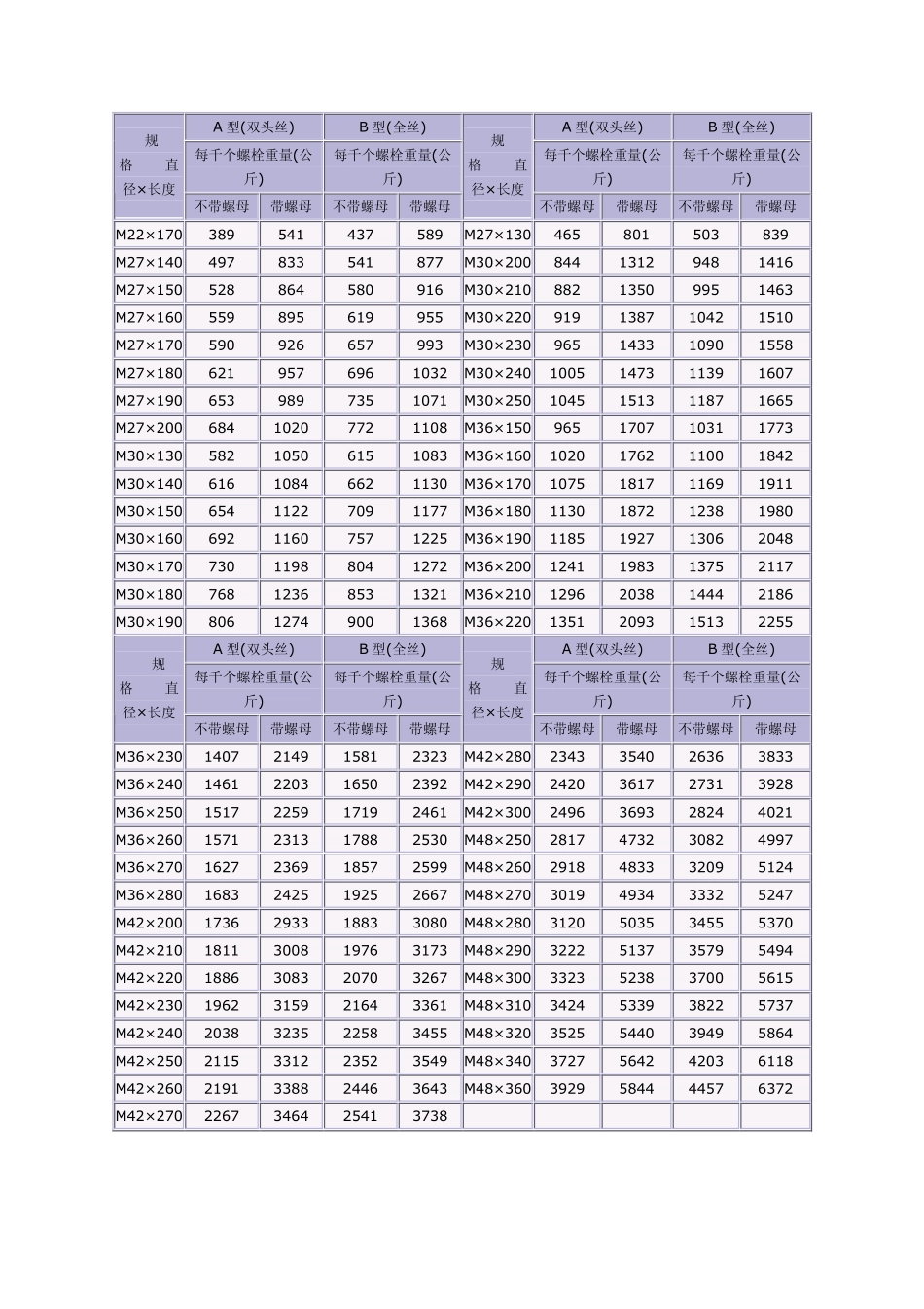 螺栓标准重量_第2页
