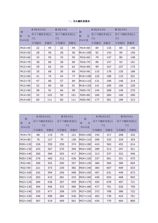 螺栓标准重量