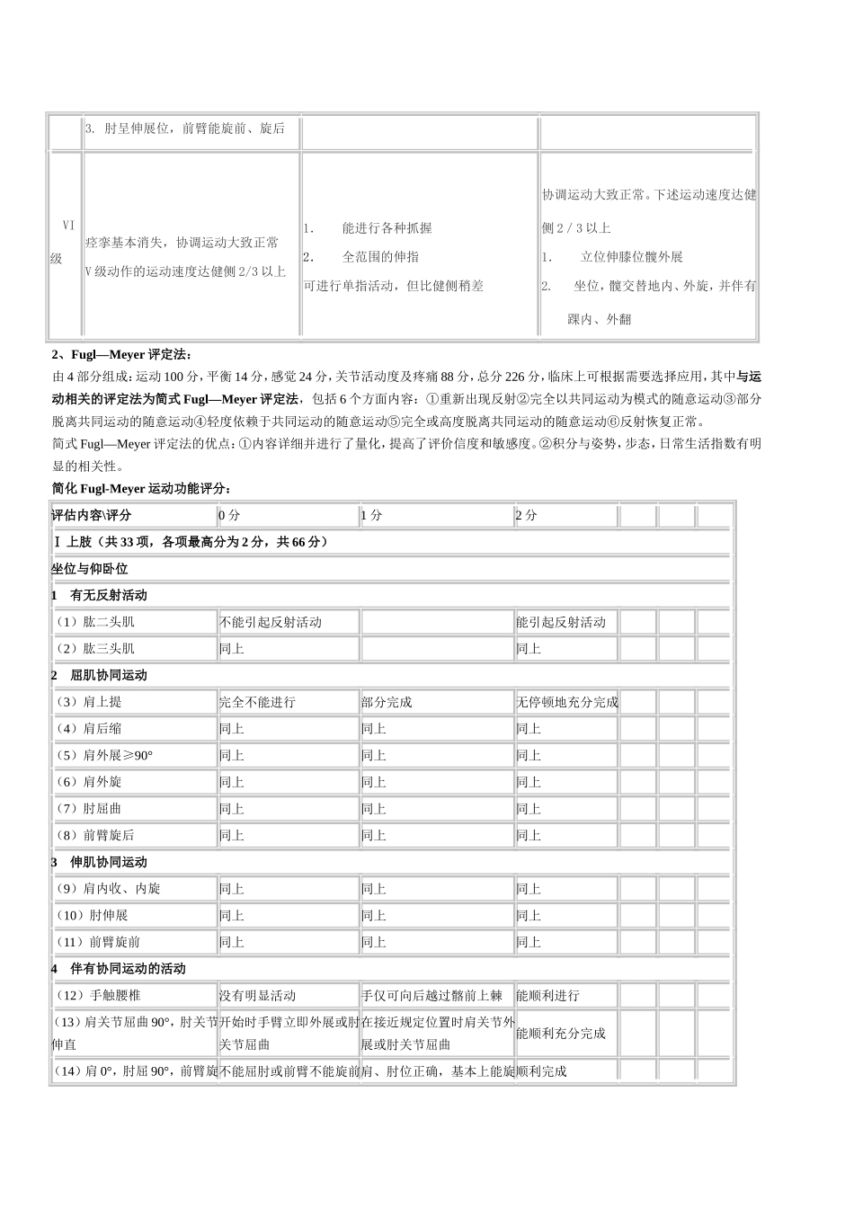 目前临床较为实用的康复评定量表简介_第2页