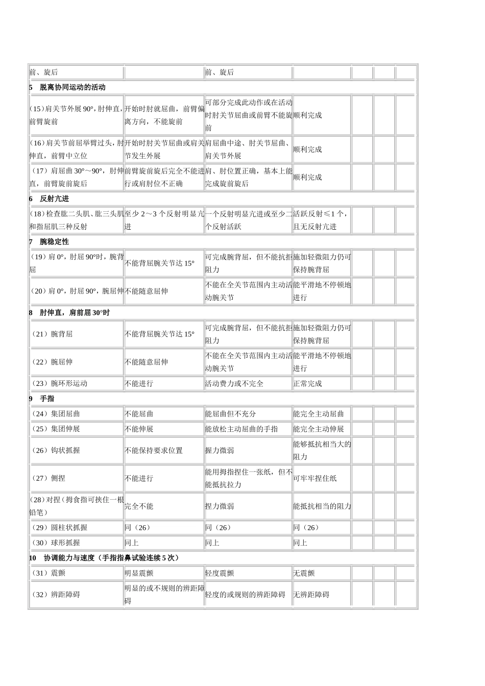 目前临床较为实用的康复评定量表简介_第3页