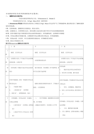 目前临床较为实用的康复评定量表简介