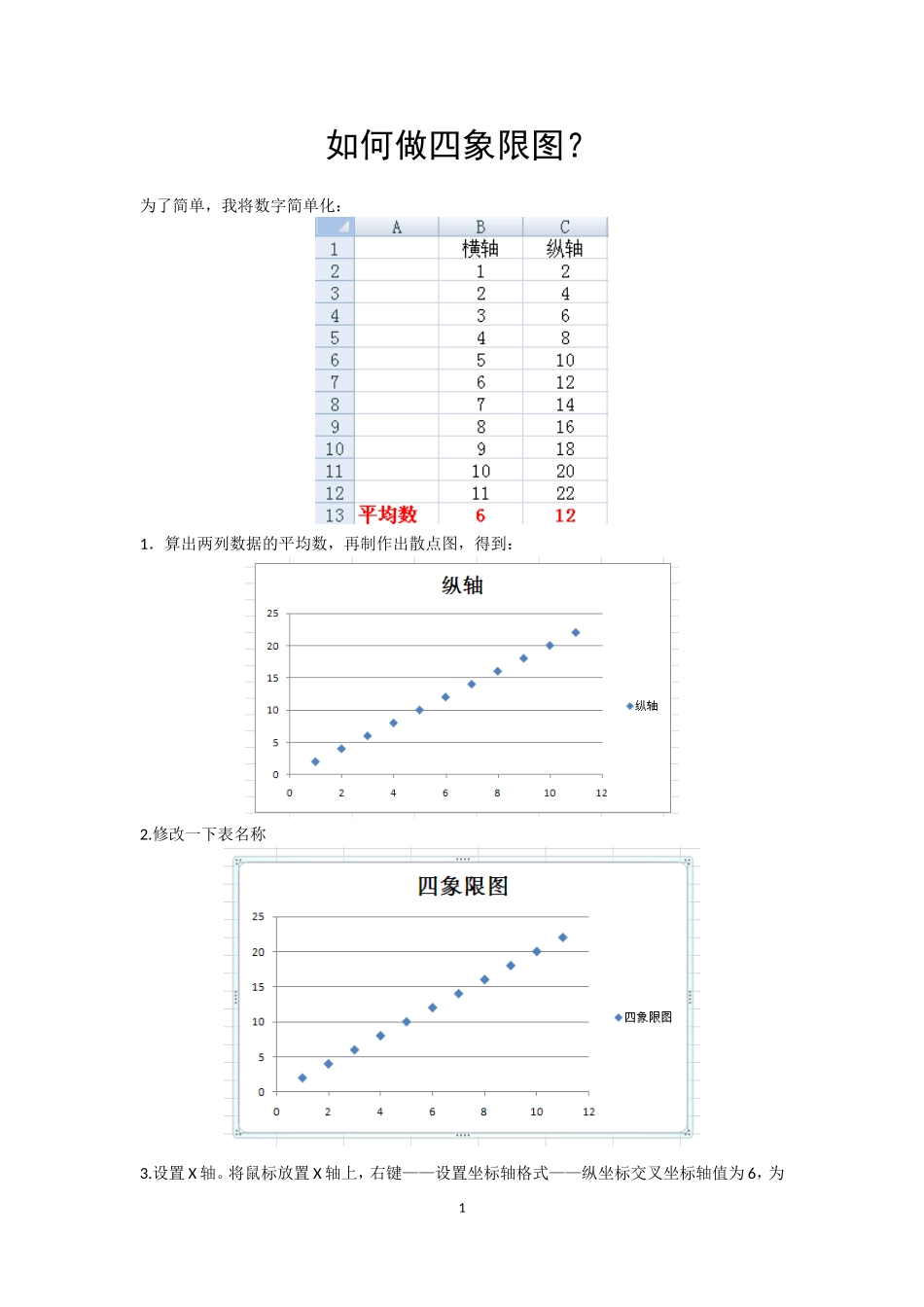 如何做四象限图？_第1页