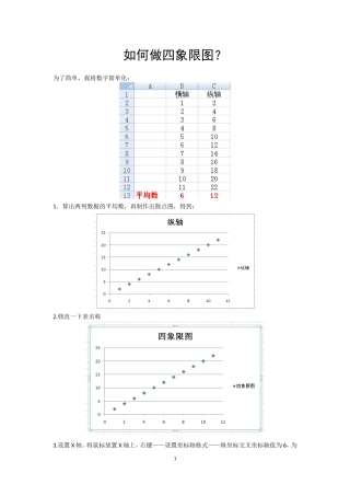 如何做四象限图？