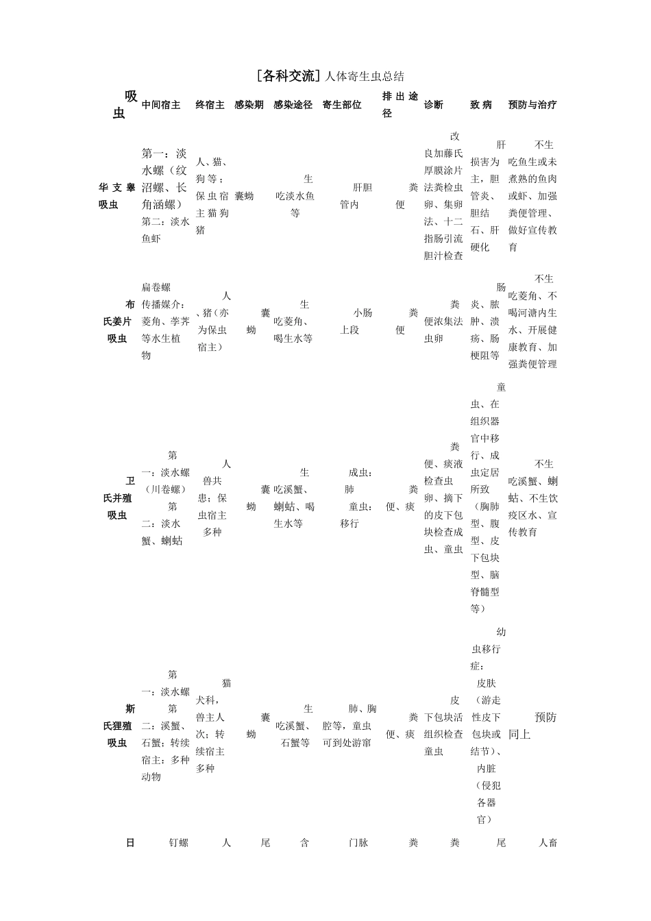 人体寄生虫总结_第1页
