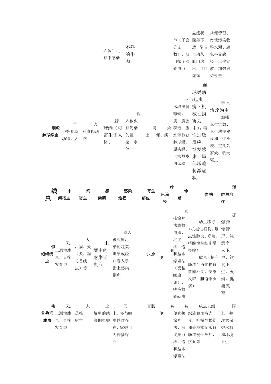 人体寄生虫总结_第3页