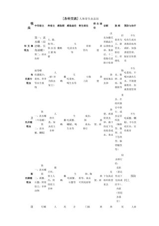 人体寄生虫总结