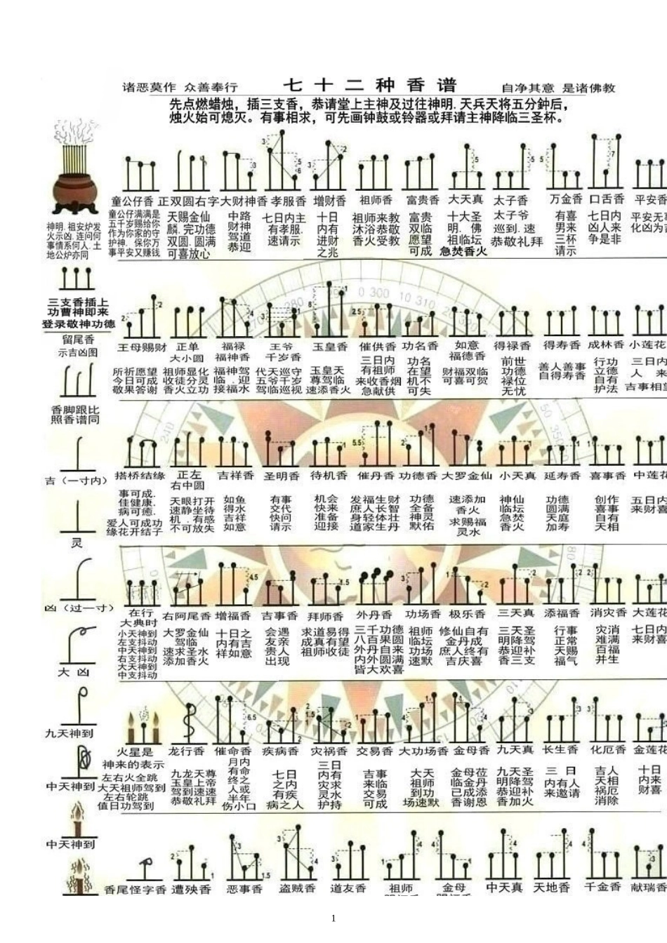 七十二香谱图片及解释_第1页