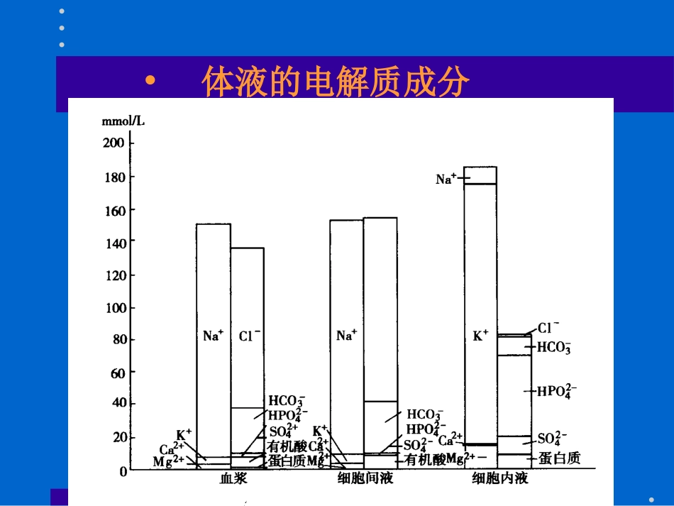 水、电解质紊乱幻灯_第3页