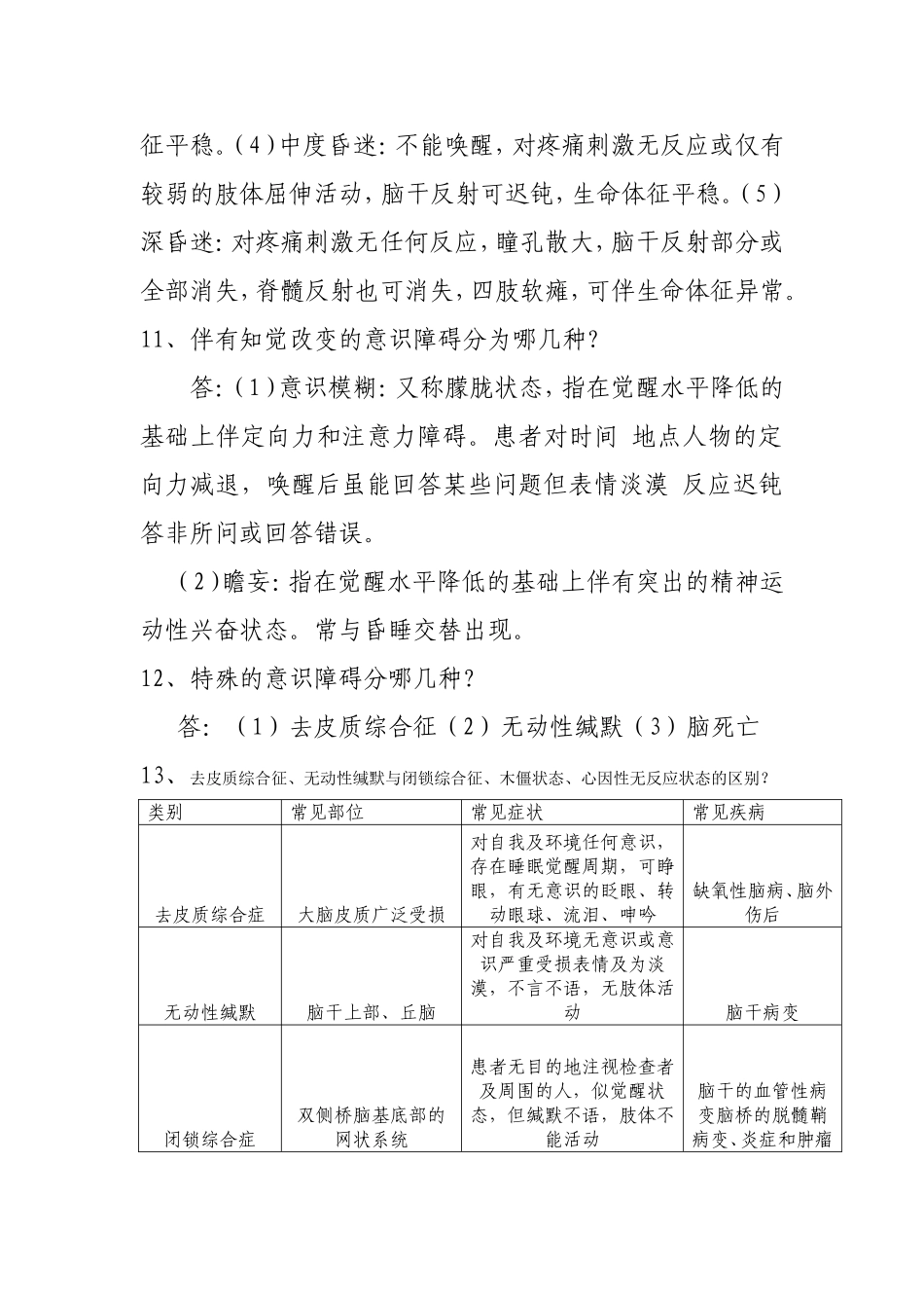 神经内科护理基本知识160问_第3页