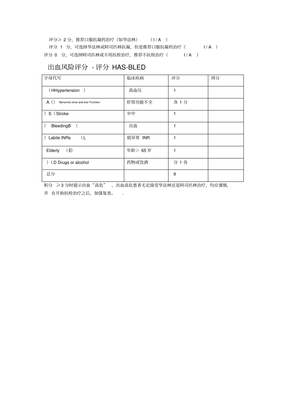 CHADSVASc评分表_第2页