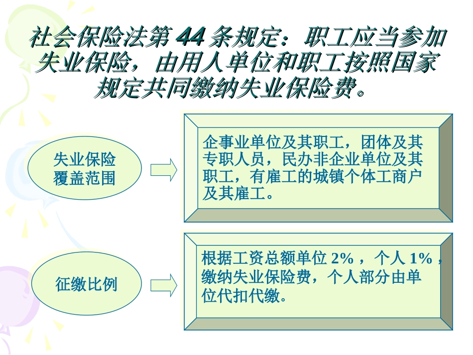 失业保险业务操作流程_第2页