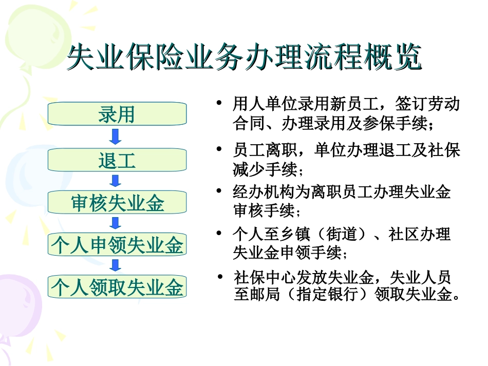 失业保险业务操作流程_第3页