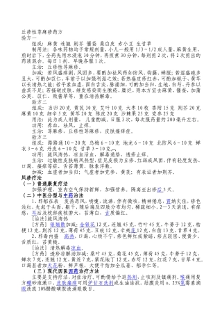 丘疹性荨麻疹药方