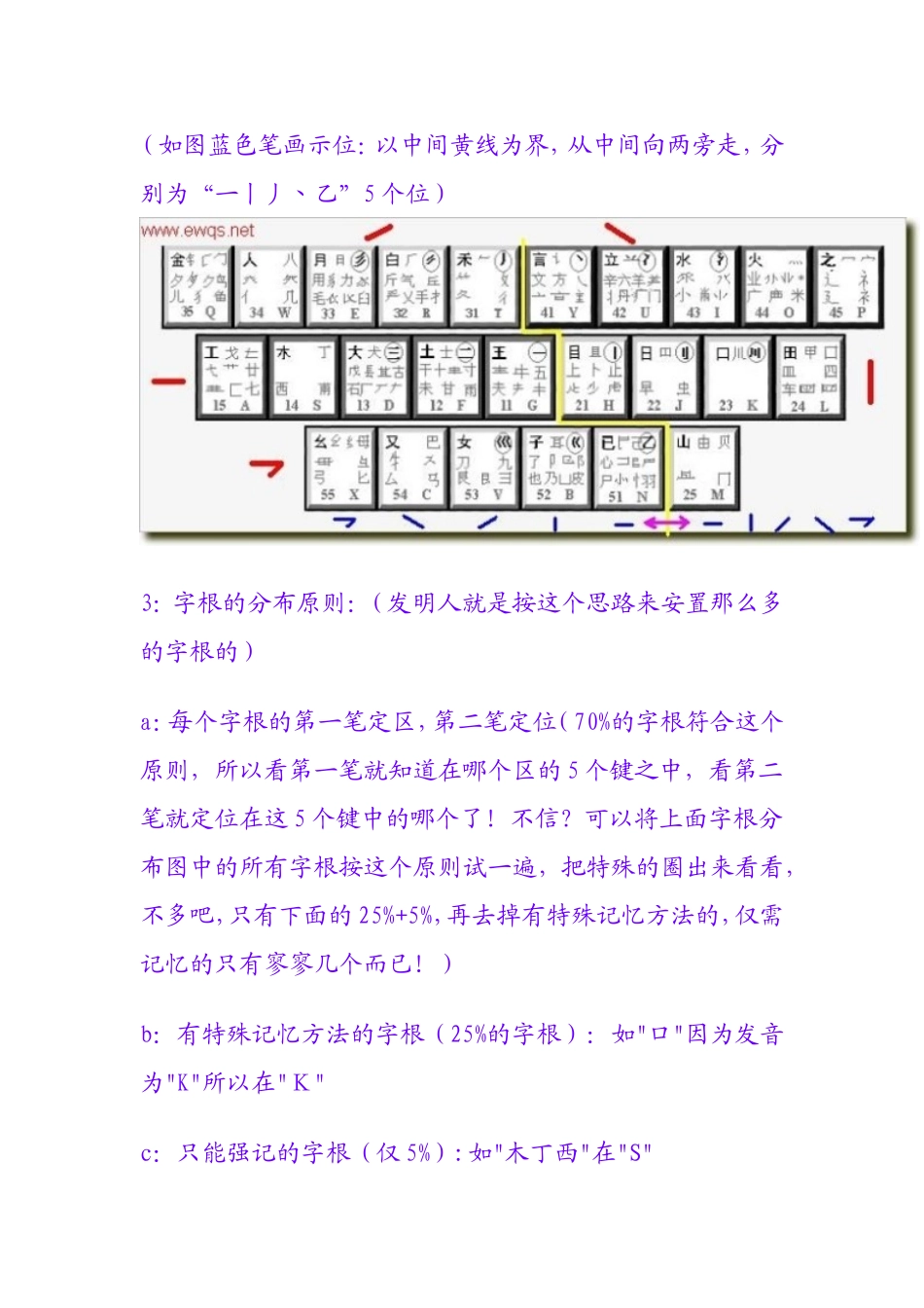 分钟学会五笔_第2页