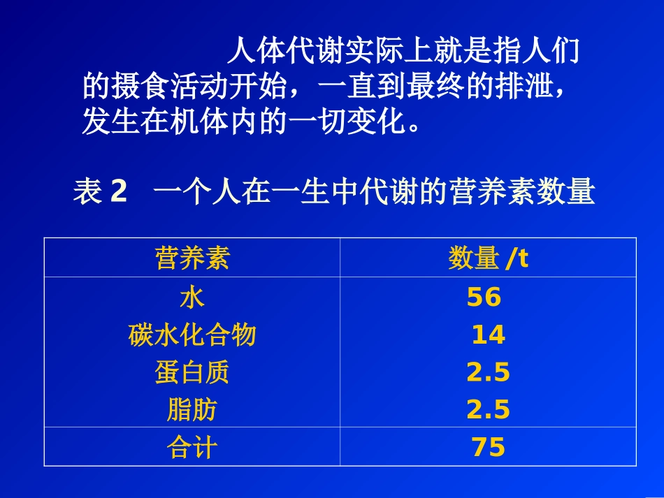 人体代谢生理学基础_第2页