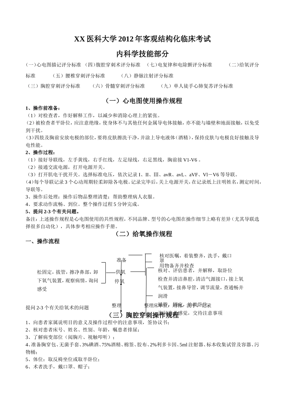 内科临床技能操作考核标准_第1页