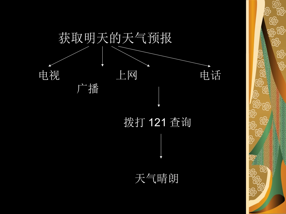 信息的获取PPT课件_第3页