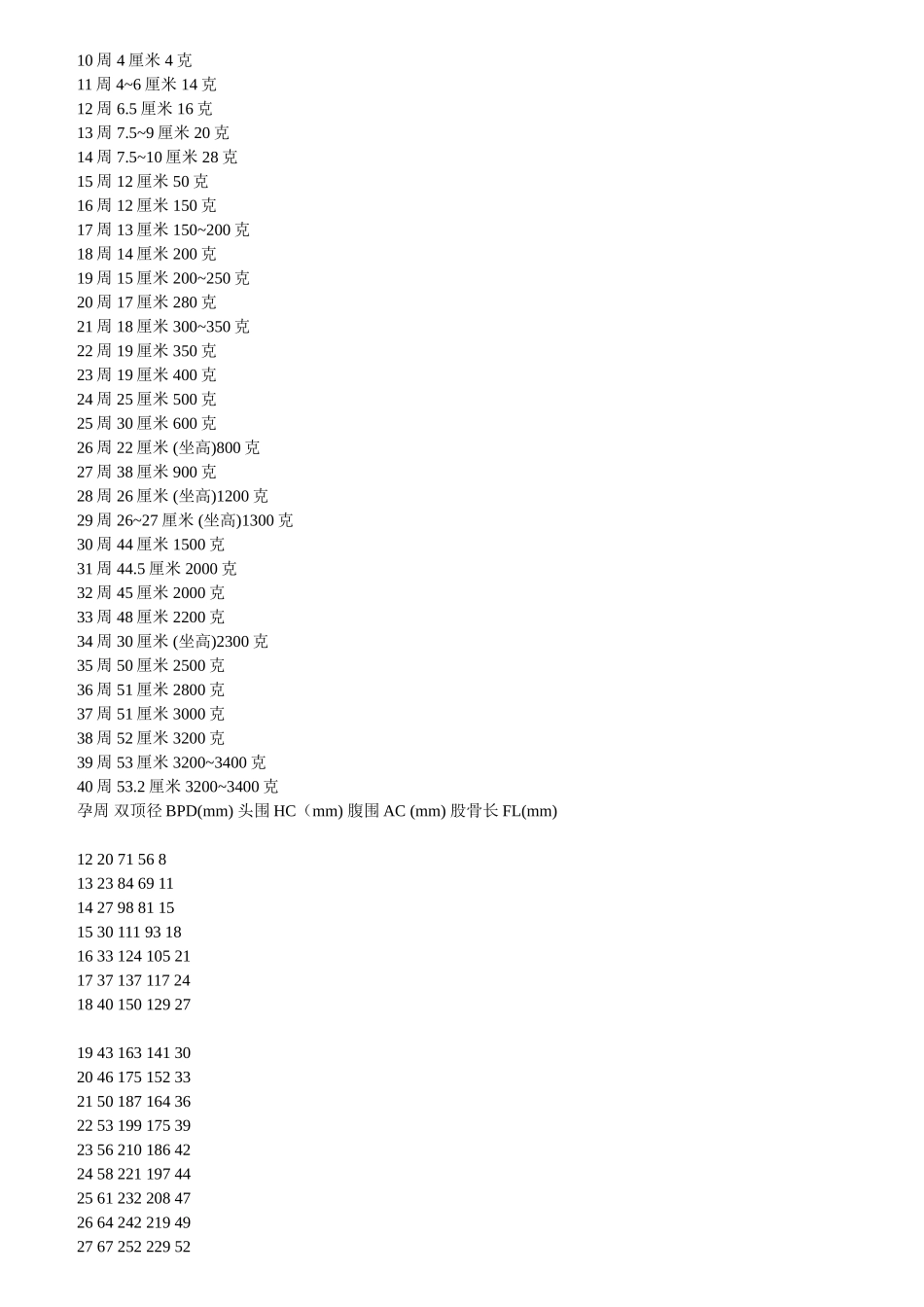 胎儿每周发育标准参考值_第2页