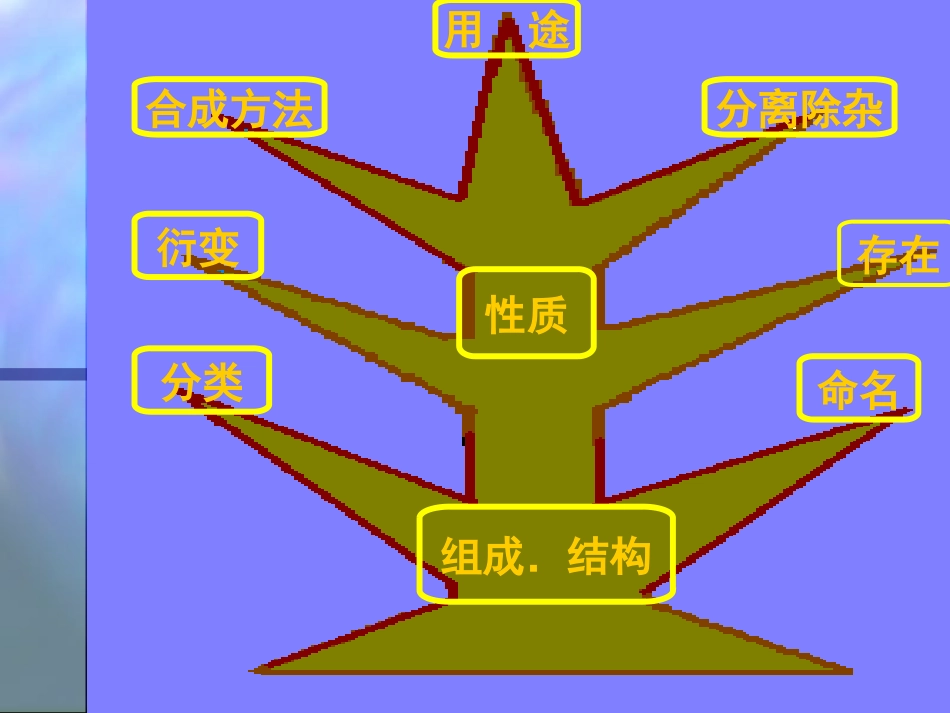 有机化学复习PPT课件_第3页